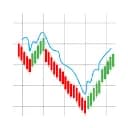 Trading et Investissements